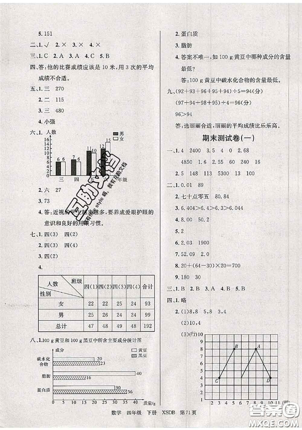 2020年優(yōu)優(yōu)好卷單元測評卷四年級數(shù)學(xué)下冊西師版答案