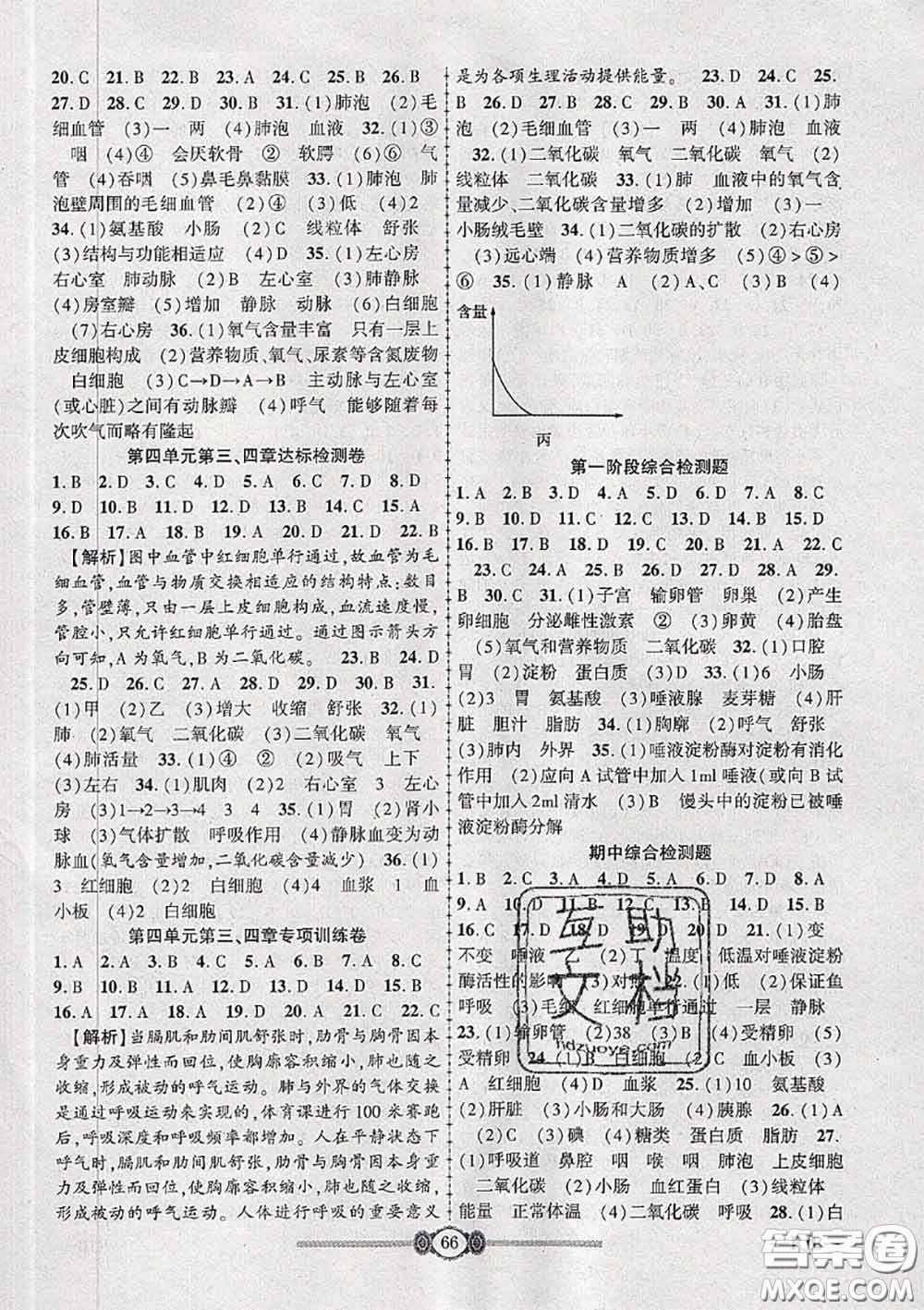 2020年金榜名卷必刷卷七年級生物下冊人教版答案