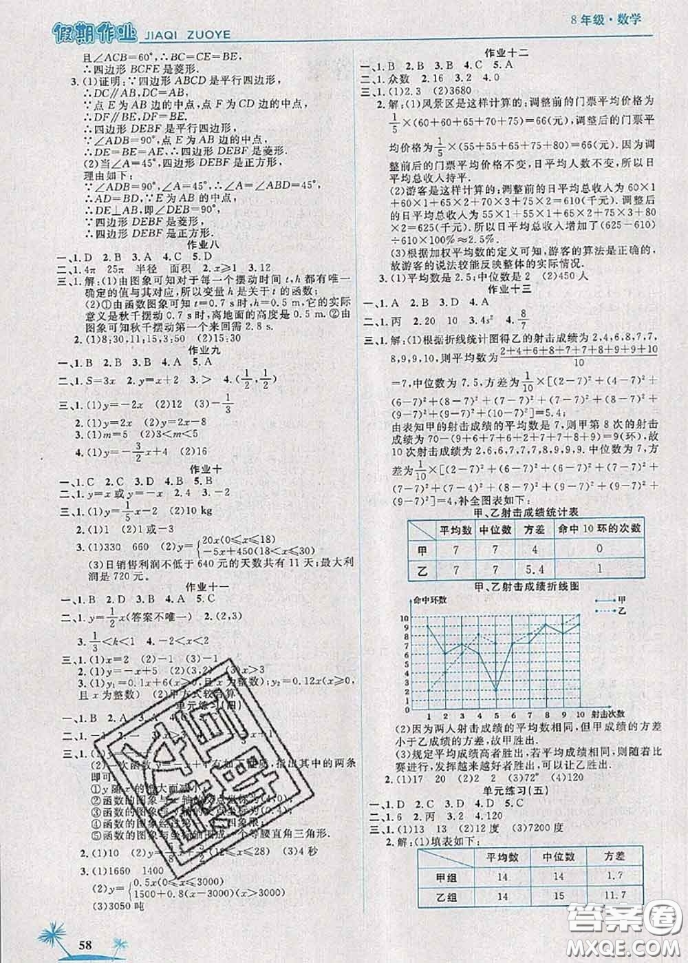 2020年榮恒教育假期作業(yè)暑假八年級數(shù)學人教版答案