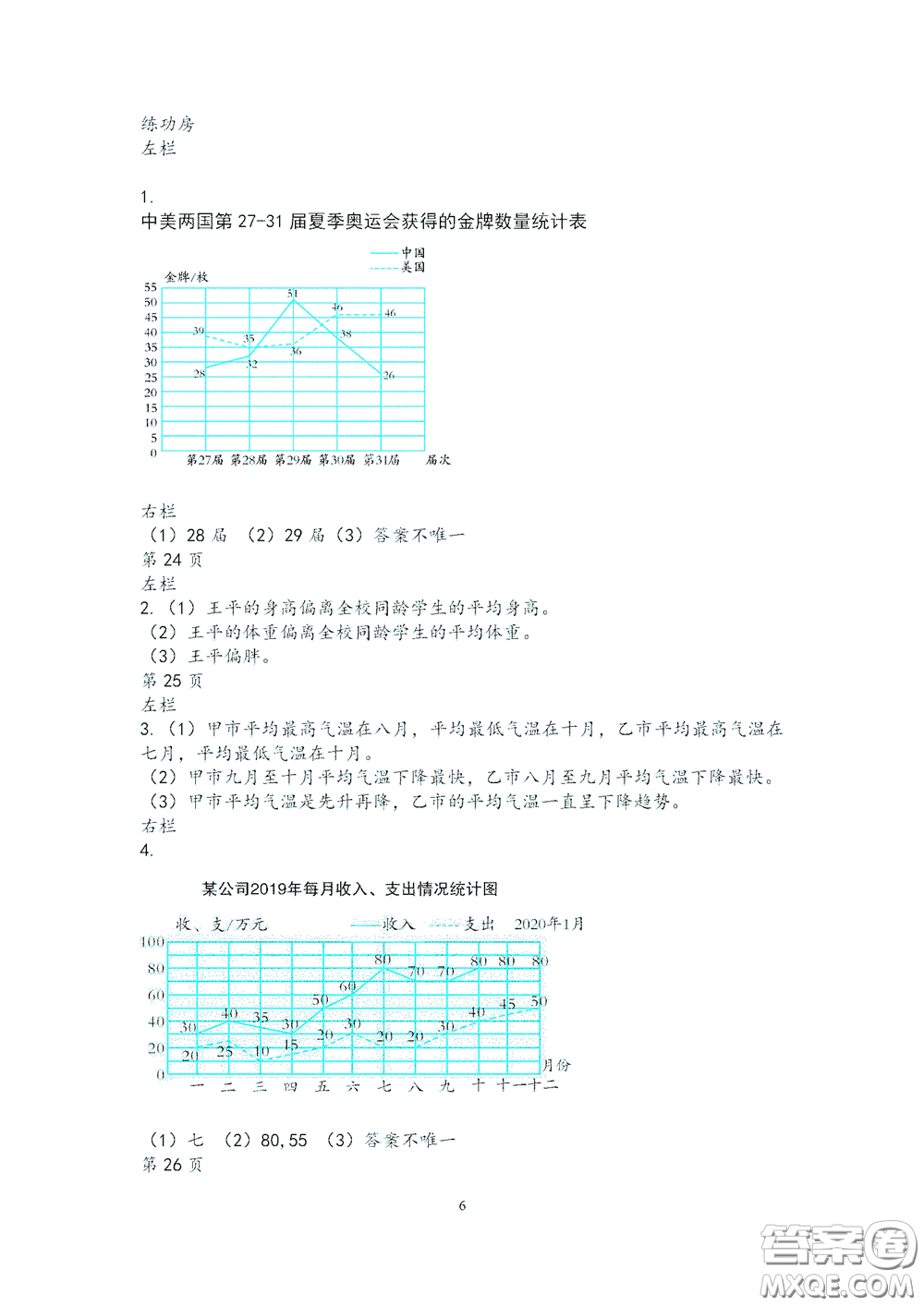 2020安徽省暑假作業(yè)五年級數(shù)學蘇教版答案