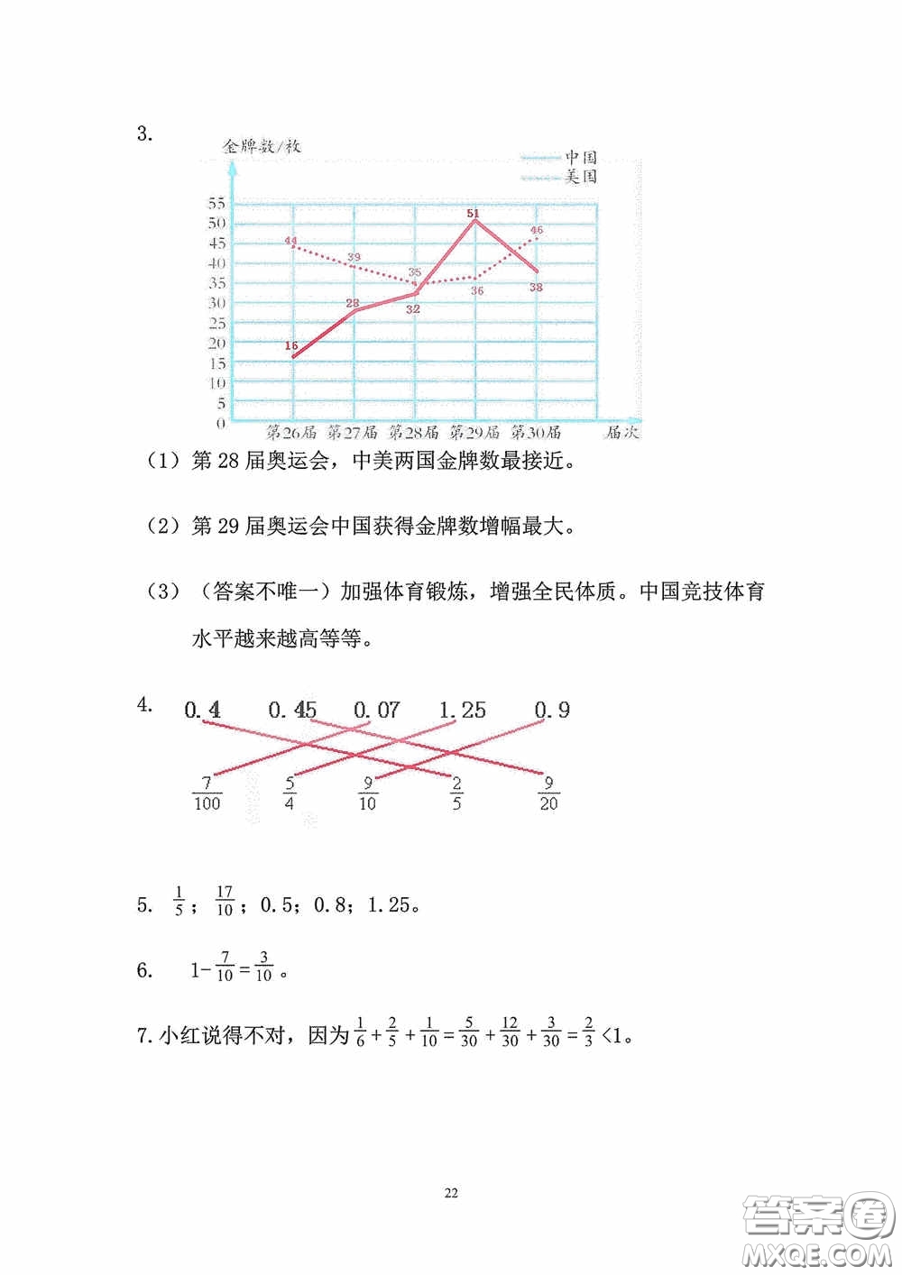 2020安徽省暑假作業(yè)五年級(jí)數(shù)學(xué)人教版答案