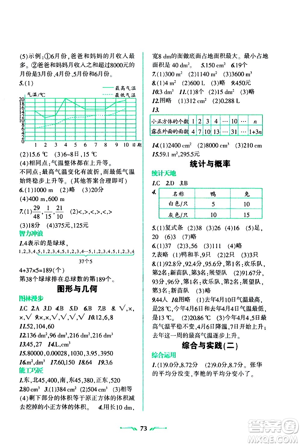 遼寧師范大學(xué)出版社2020年暑假樂(lè)園數(shù)學(xué)五年級(jí)參考答案