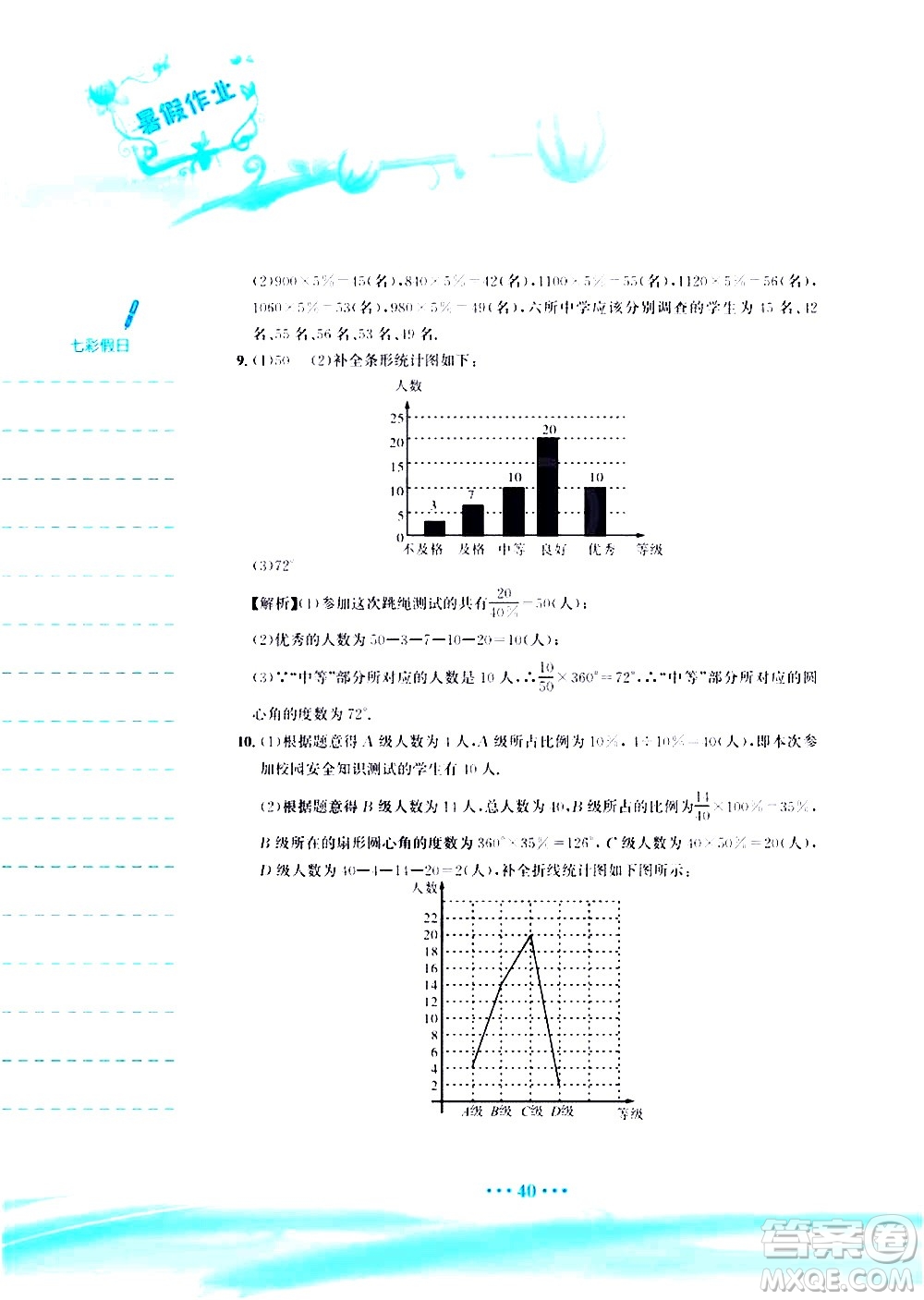 安徽教育出版社2020年暑假作業(yè)七年級數學人教版參考答案