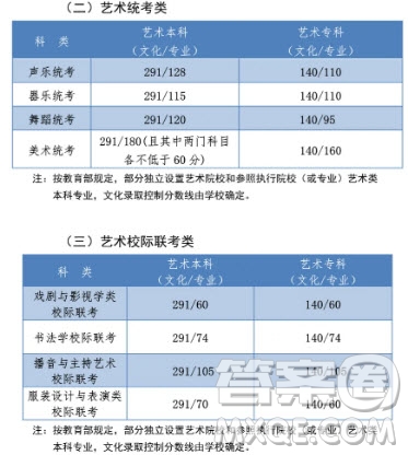 2020河北高考文理科一分一段表 2020河北高考一分一段表