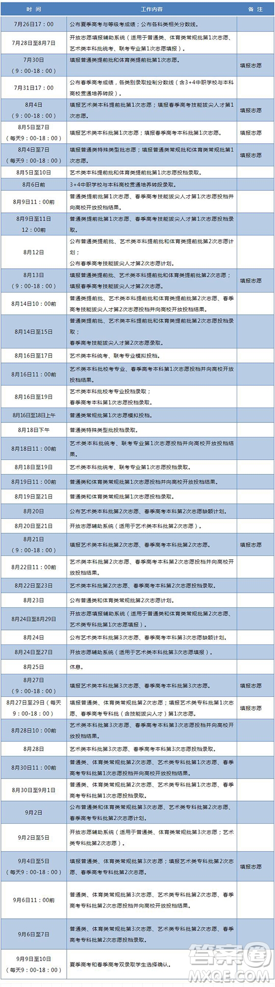 2020年山東高考成績查詢http://cx.sdzk.cn/ 山東高考填報(bào)志愿時間安排