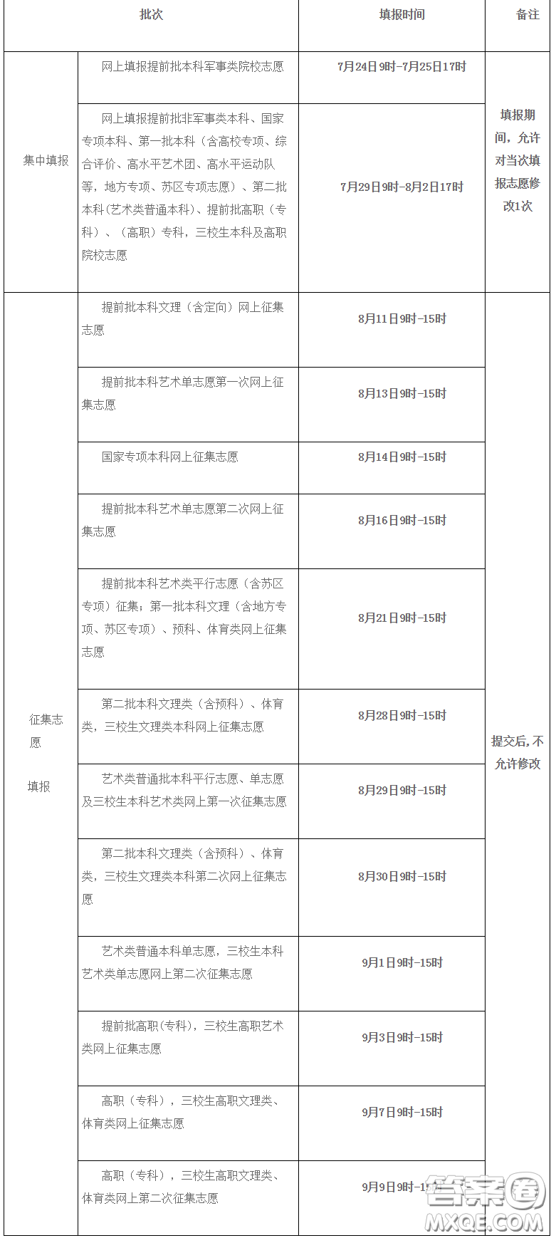 2020江西高考查分時間及入口