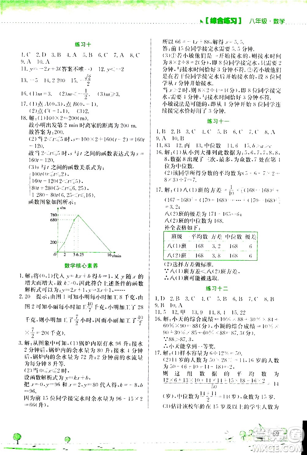 2020年暑假活動實踐與思考綜合練習(xí)八年級數(shù)學(xué)參考答案