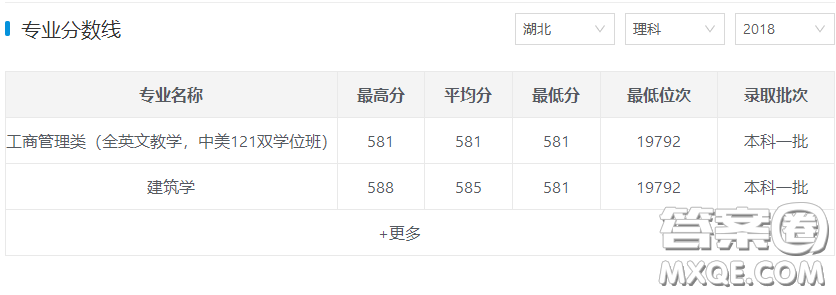 2020高考福建585分左右能上什么大學 2020高考福建585分左右能上什么大學