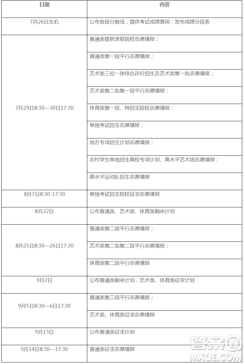 2020浙江高考查分時(shí)間及入口www.zjedu.gov.cn