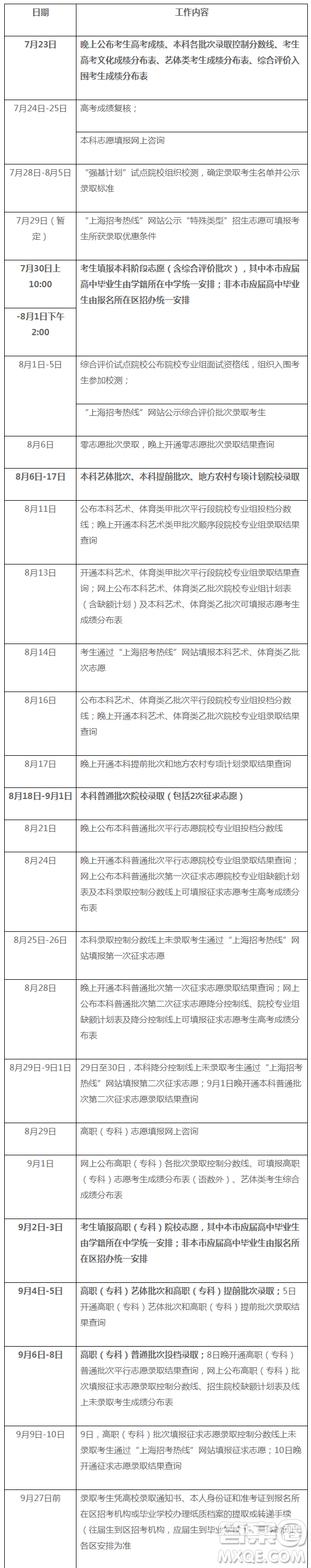 上海2020年高考志愿填報時間及入口www.shmeea.edu.cn