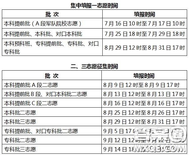 2020年河北高考查分時間及入口www.hebeea.edu.cn