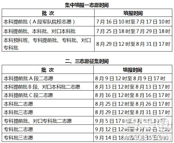 2020年河北高考志愿填報什么時候開始 2020年河北高考志愿填報有什么技巧