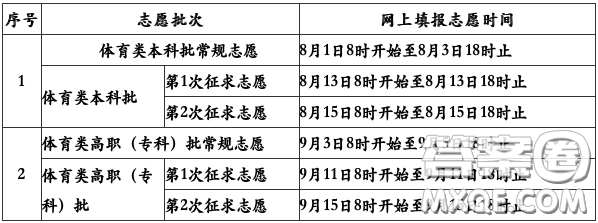 2020福建高考分數(shù)線 2020福建高考錄取分數(shù)線