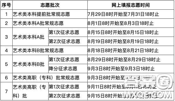 2020福建高考分數(shù)線 2020福建高考錄取分數(shù)線