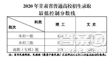 2020年甘肅高考文科生考400分能上什么學(xué)校