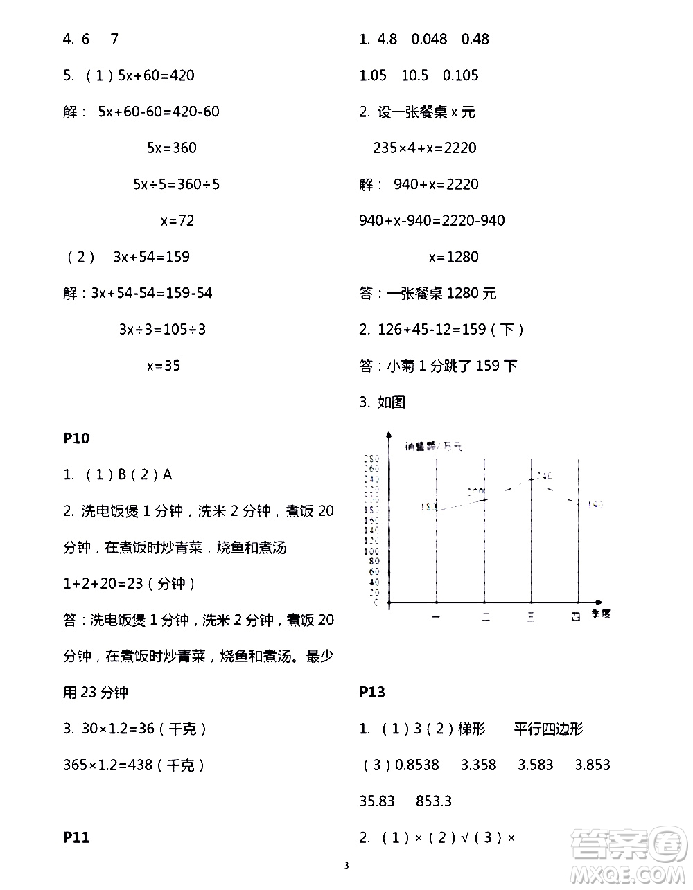 吉林出版集團股份有限公司2020年假日數(shù)學B版四年級暑假參考答案