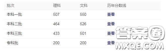 2020湖南理科507分能上什么大學 2020湖南理科507分能上哪些大學