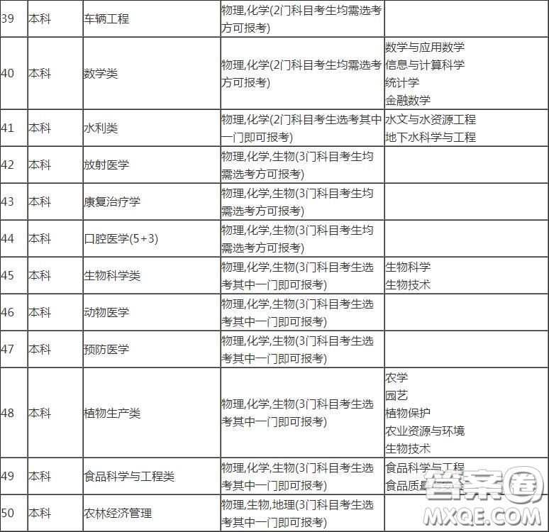 2020山東高考考多少分可以上吉林大學(xué) 2020山東考生報考吉林大學(xué)選科有哪些要求