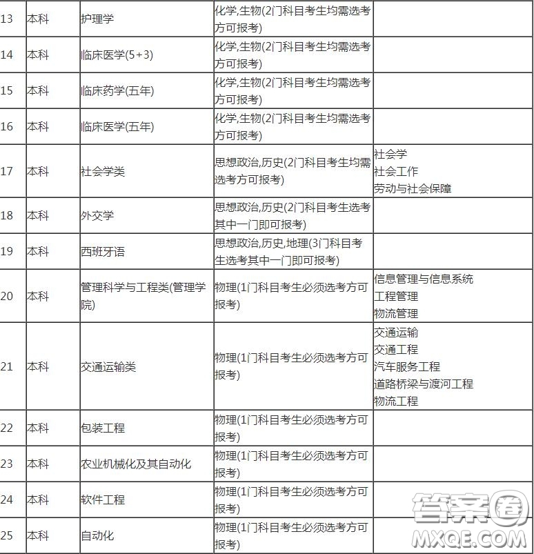 2020山東高考考多少分可以上吉林大學(xué) 2020山東考生報考吉林大學(xué)選科有哪些要求