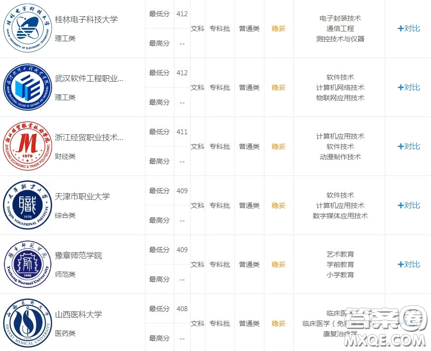 2020湖北文科415分左右可以上哪些大學(xué) 2020湖北文科415分左右能上什么大學(xué)