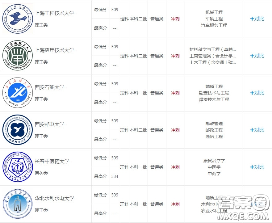 2020湖南理科532分左右能上什么大學(xué) 2020湖南理科532分左右可以上哪些大學(xué)