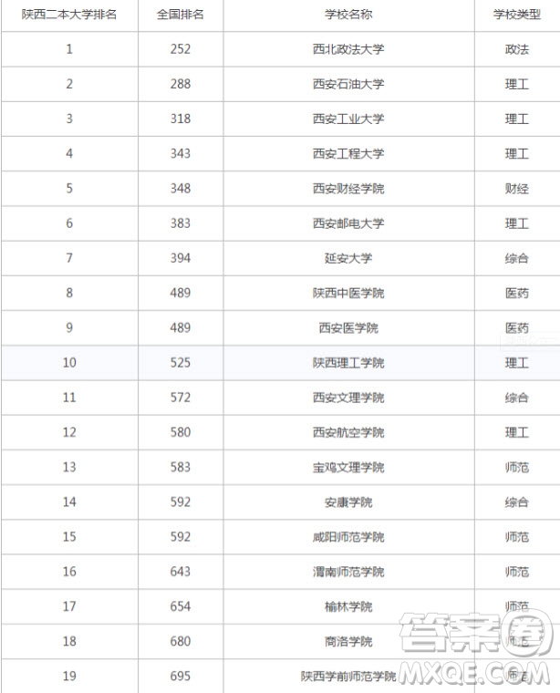 2020陜西有哪些二本公辦大學(xué) 2020陜西的公辦二本大學(xué)有哪些