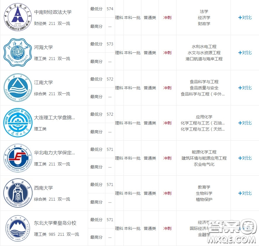 2020福建理科601分左右可以上什么大學 2020福建理科601分能上哪些大學