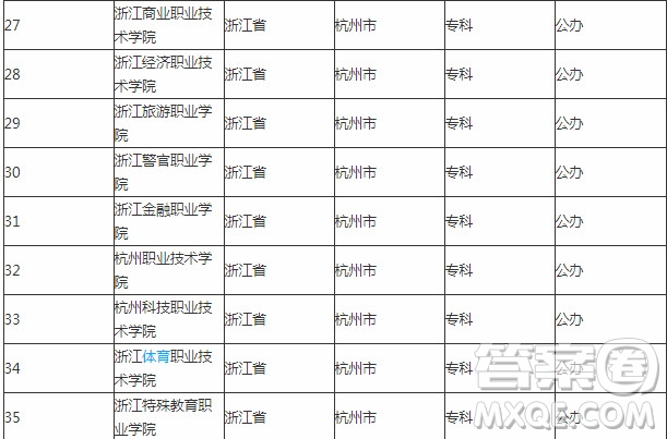 2020杭州有哪些公辦大學 2020杭州的公布大學有哪些