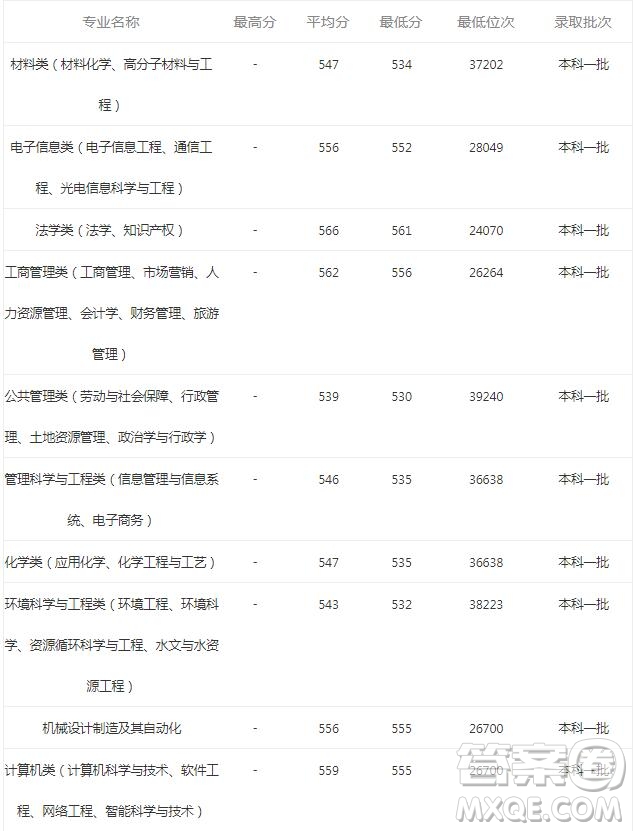 2020理科生報(bào)考中南民族大學(xué)可以選擇什么專業(yè) 2020理科生中南民族大學(xué)學(xué)什么專業(yè)