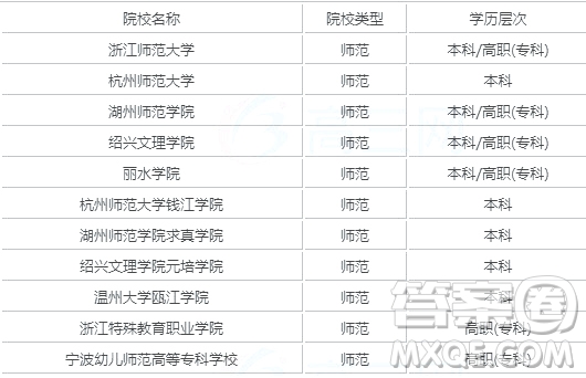 2020浙江最好的師范大學(xué)有哪些 2020浙江的師范大學(xué)哪些最好