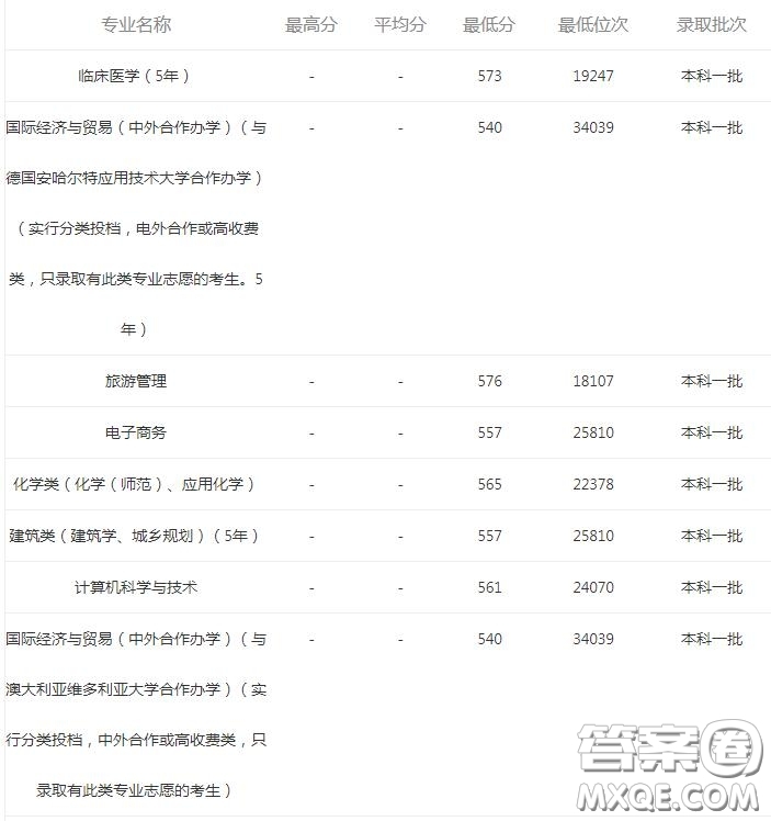 2020報考河南大學(xué)可以選擇哪些專業(yè) 2020報考河南大學(xué)哪些專業(yè)有就業(yè)前景