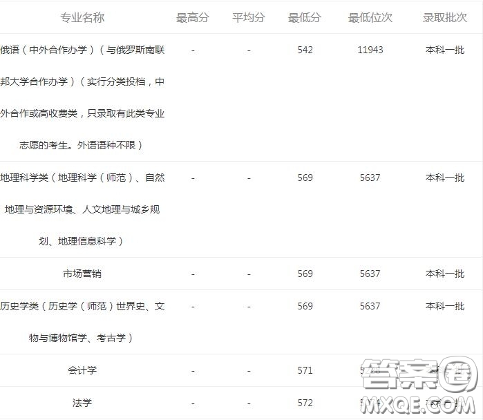 2020報考河南大學(xué)可以選擇哪些專業(yè) 2020報考河南大學(xué)哪些專業(yè)有就業(yè)前景