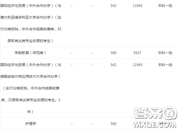 2020報考河南大學(xué)可以選擇哪些專業(yè) 2020報考河南大學(xué)哪些專業(yè)有就業(yè)前景