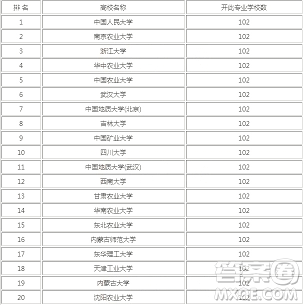 2020土地資源管理是冷門嗎 土地資源管理專業(yè)學(xué)的什么內(nèi)容