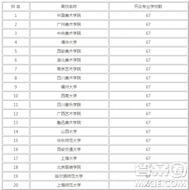 2020雕塑專業(yè)大學(xué)排名 2020雕塑專業(yè)最好的大學(xué)排名