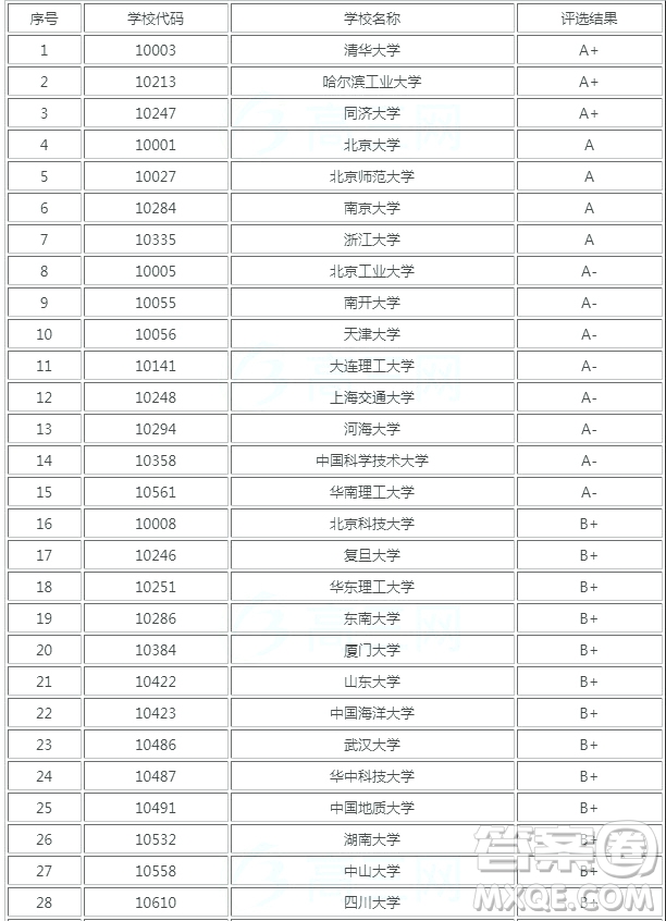 環(huán)境科學(xué)學(xué)什么 環(huán)境科學(xué)專業(yè)就業(yè)前景如何