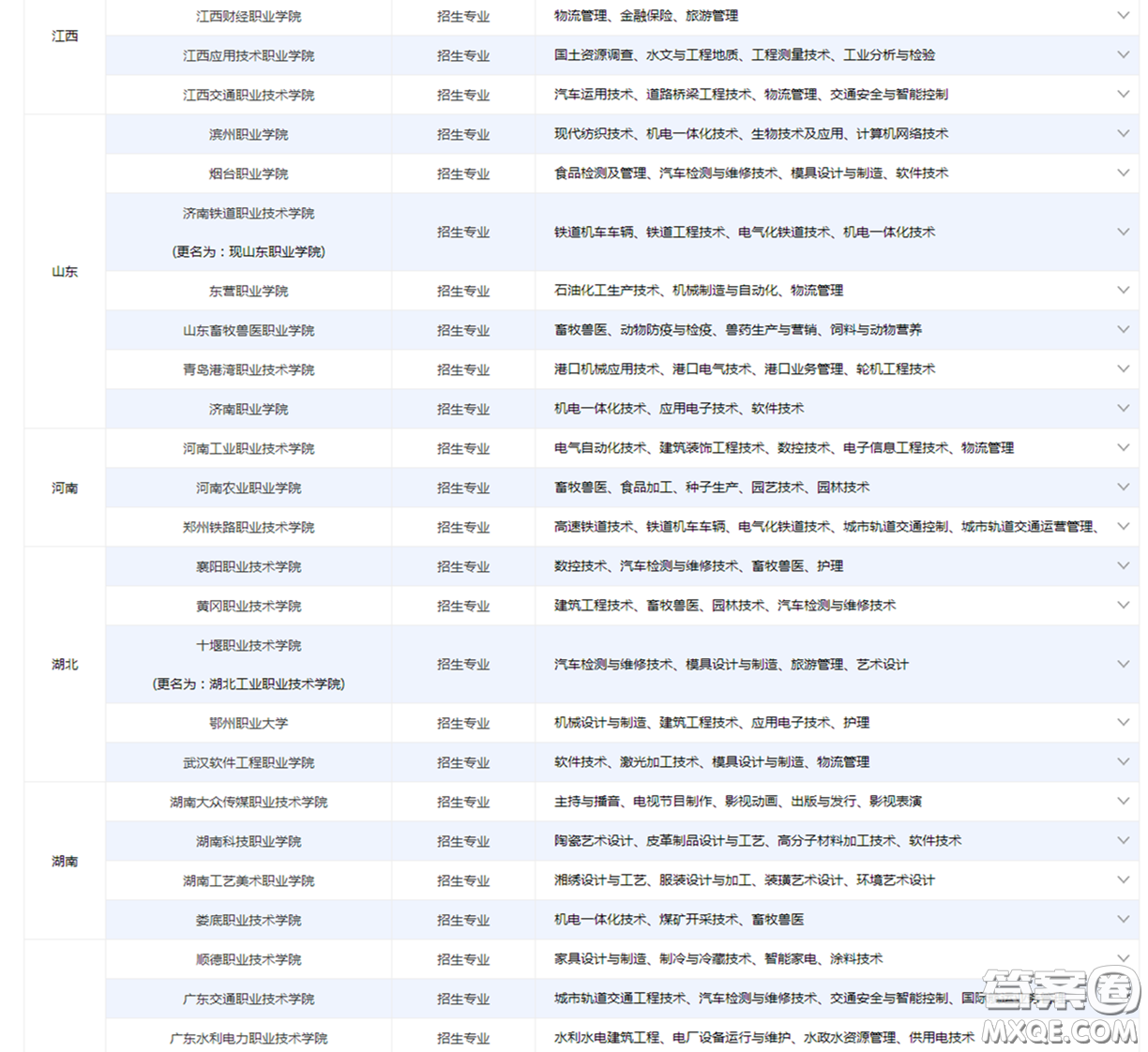 2020哪些?？剖菄?guó)家骨干高職院校 2020國(guó)家骨干高職院校有哪些