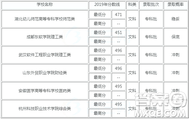 2020安徽高考480分可以上什么大學 2020安徽高考480分可以報考什么大學