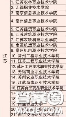 2020江蘇省內(nèi)哪個大專比較好 2020江蘇省?？茖W(xué)校推薦