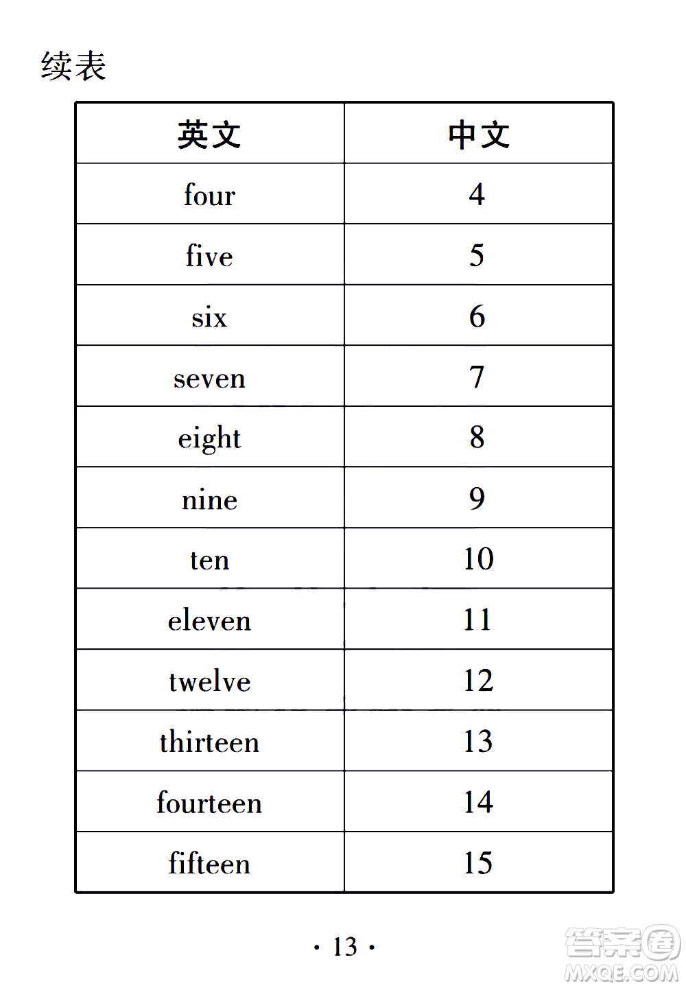 2020年假日知新暑假學(xué)習(xí)與生活三年級(jí)英語學(xué)習(xí)版參考答案