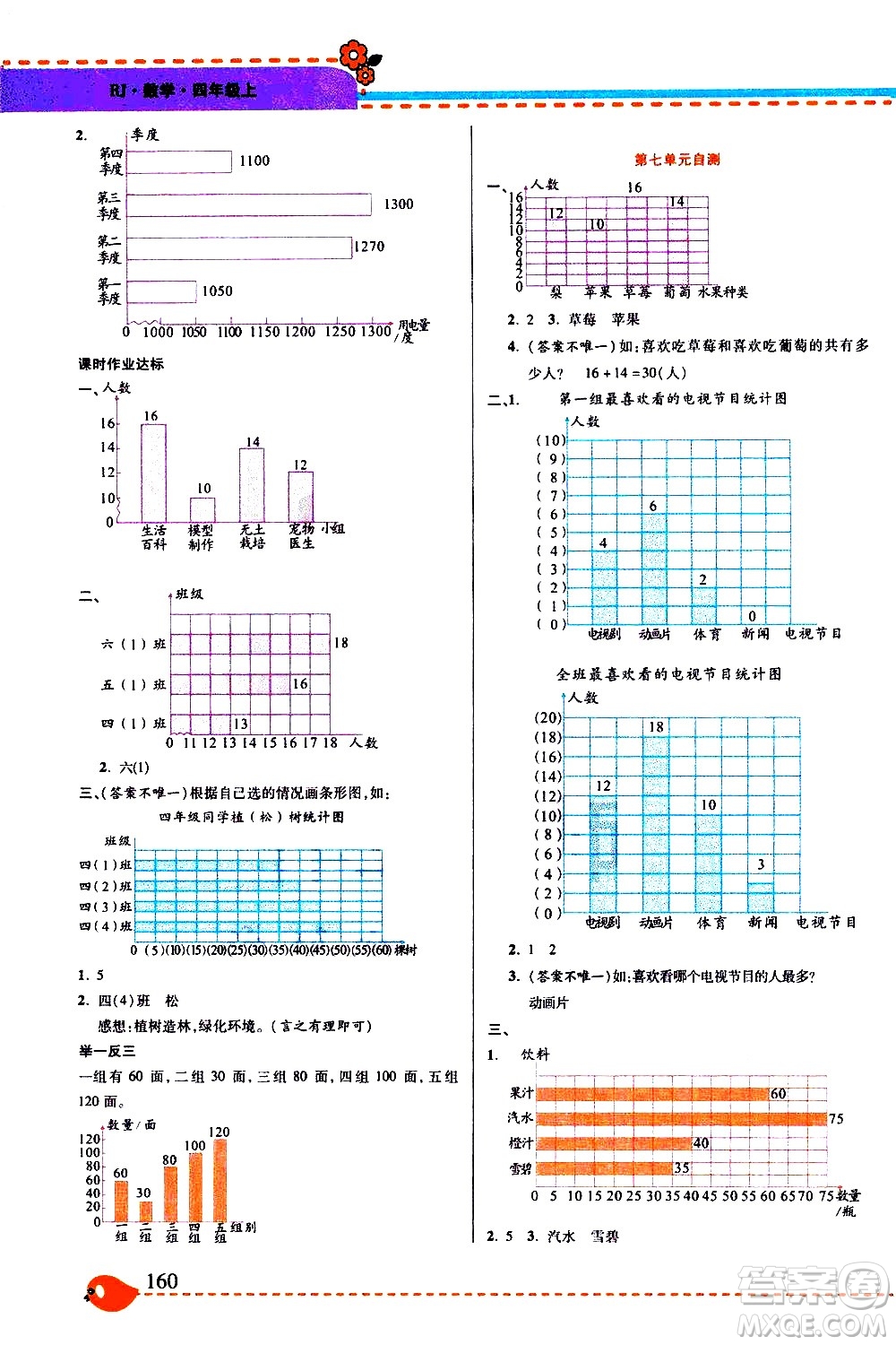 西安出版社2020年幫你學(xué)全講歸納精練四年級(jí)上冊(cè)數(shù)學(xué)RJ人教版參考答案