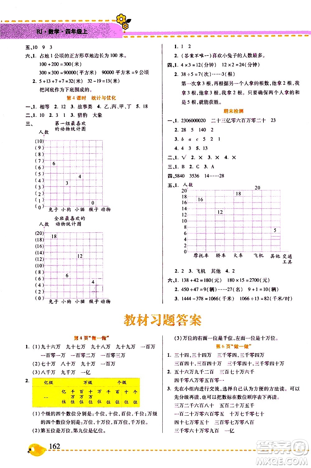 西安出版社2020年幫你學(xué)全講歸納精練四年級(jí)上冊(cè)數(shù)學(xué)RJ人教版參考答案