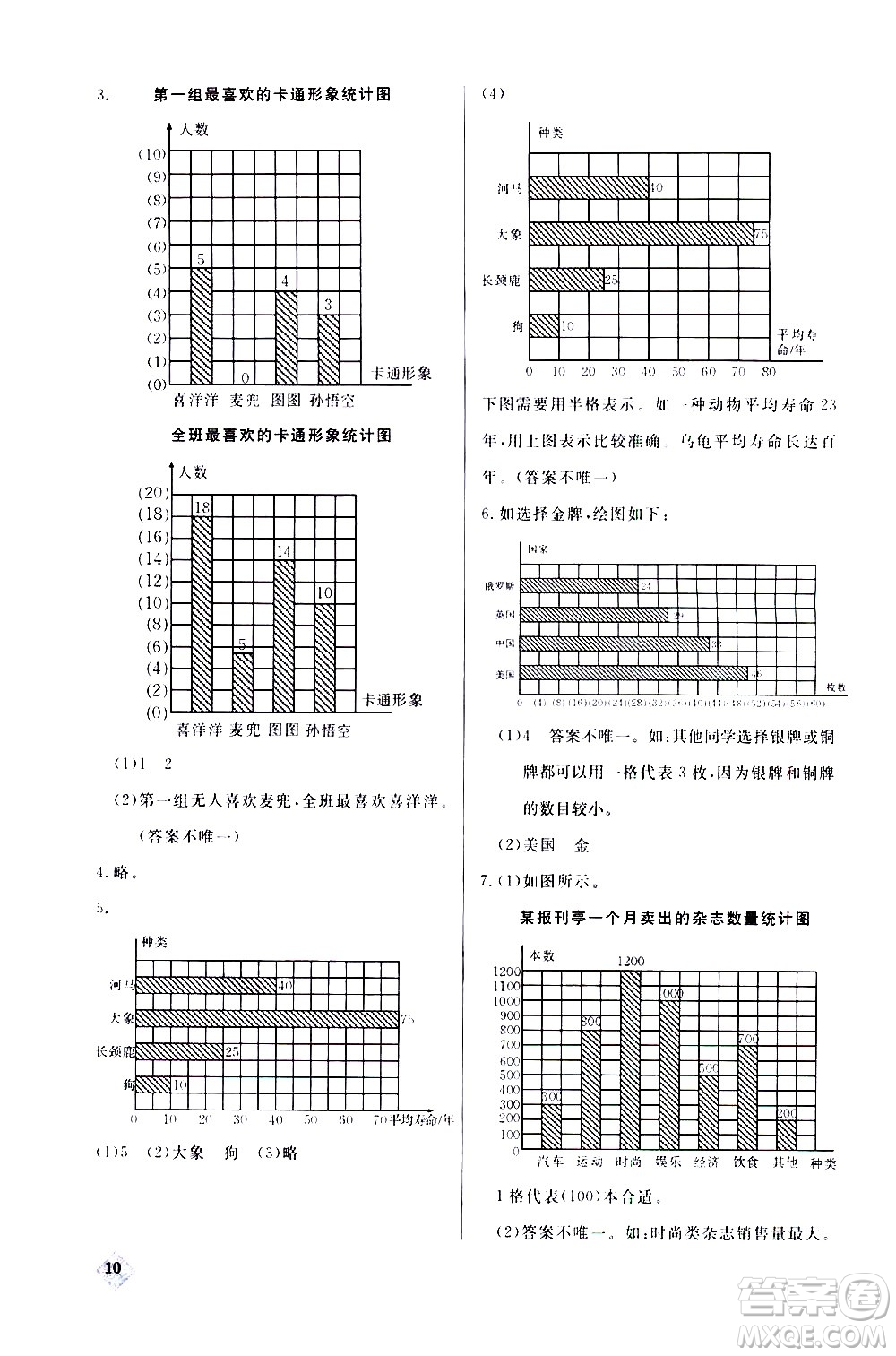 湖北教育出版社2020秋小學數(shù)學丟分題四年級上人教版參考答案