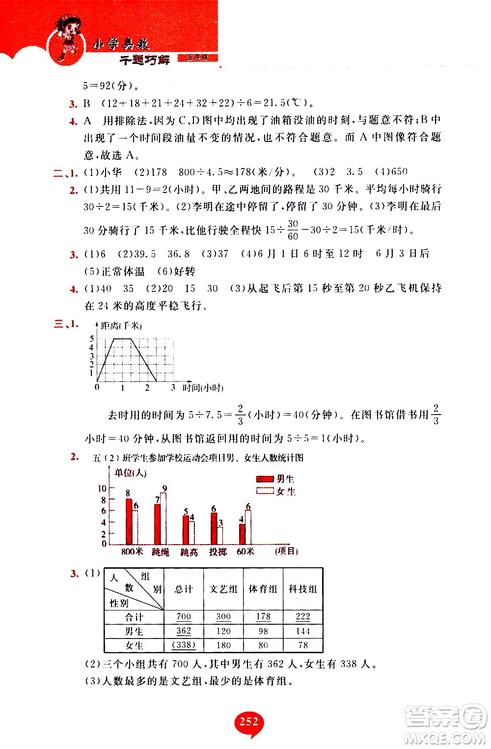 長春出版社2020年小學(xué)奧數(shù)千題巧解5年級(jí)人教版參考答案