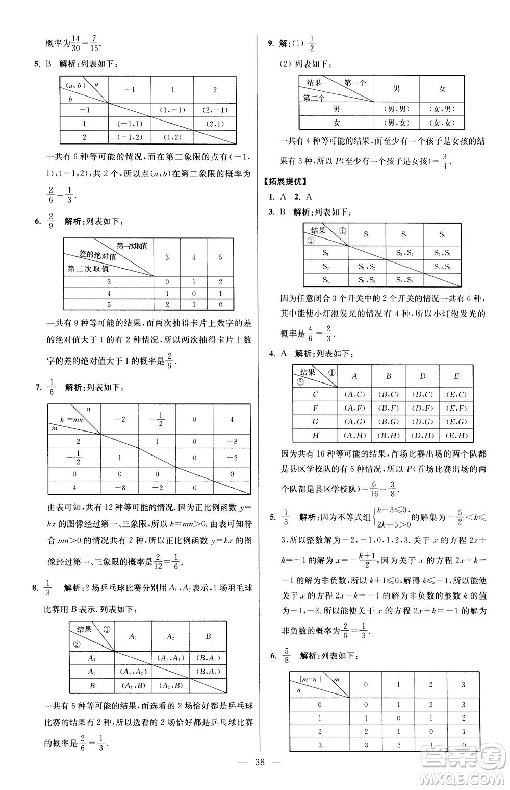 江蘇鳳凰科學(xué)技術(shù)出版社2020秋初中數(shù)學(xué)小題狂做提優(yōu)版九年級上蘇科版參考答案