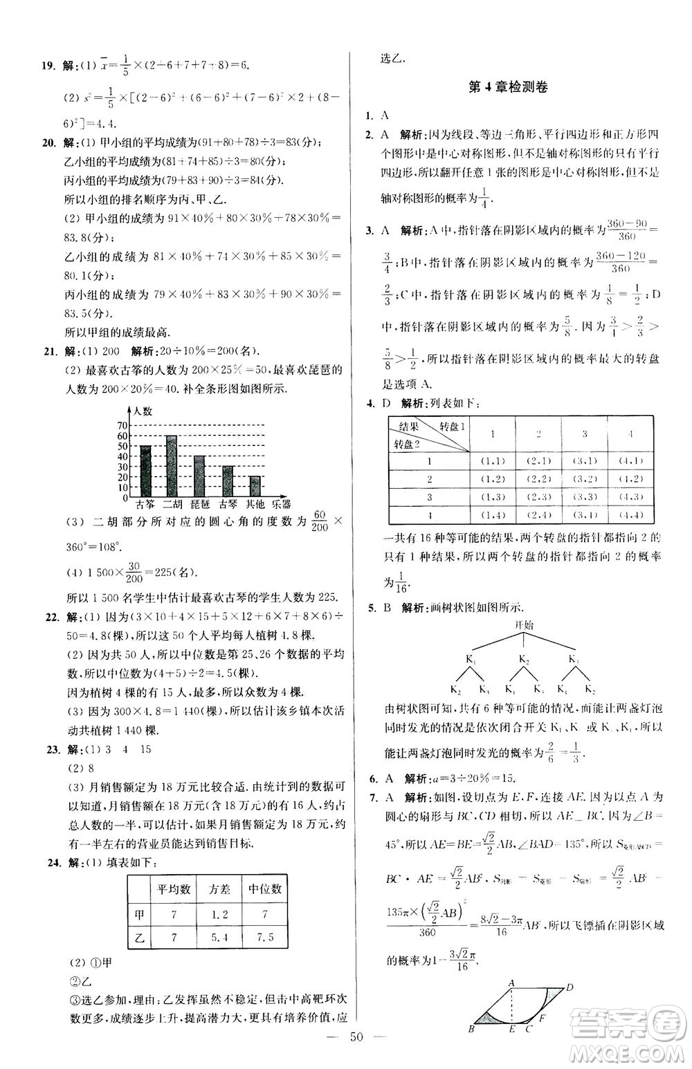 江蘇鳳凰科學(xué)技術(shù)出版社2020秋初中數(shù)學(xué)小題狂做提優(yōu)版九年級上蘇科版參考答案