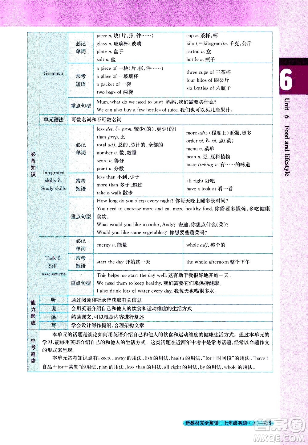 2020秋新教材完全解讀英語七年級上冊新課標譯林版參考答案