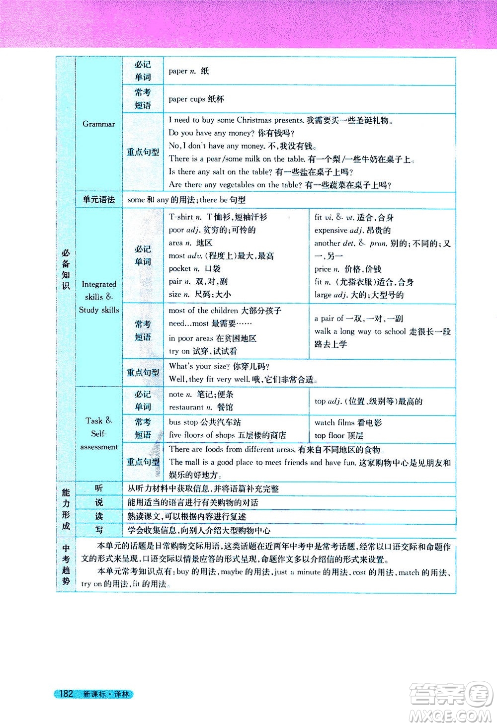 2020秋新教材完全解讀英語七年級上冊新課標譯林版參考答案