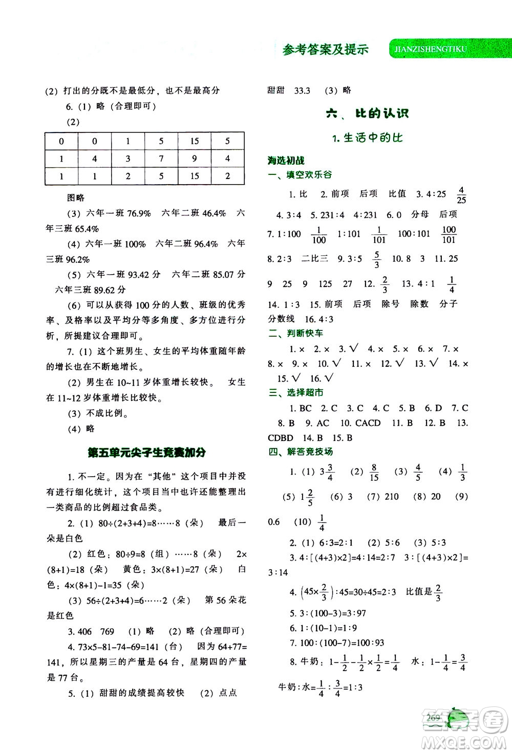 遼寧教育出版社2020秋尖子生題庫數(shù)學(xué)六年級(jí)上冊(cè)BS北師版參考答案