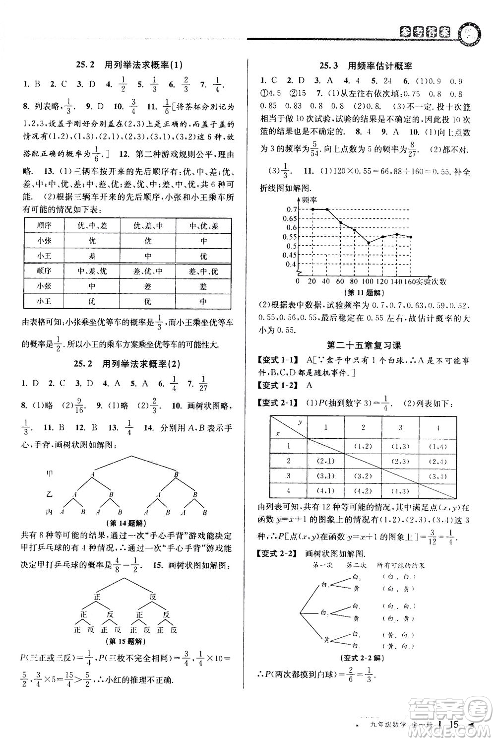 2020秋教與學(xué)課程同步講練九年級數(shù)學(xué)全一冊人教版參考答案